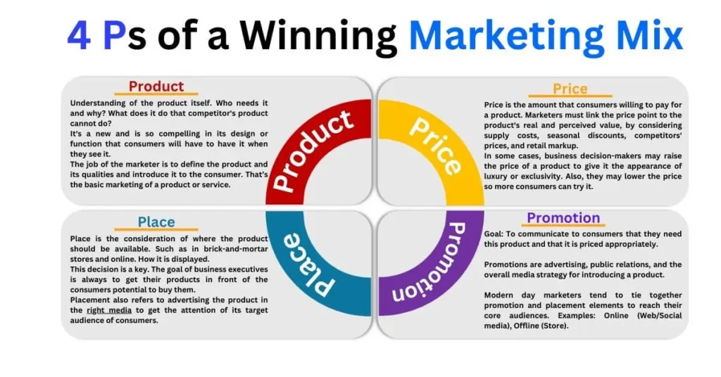 4Ps-of-a-winning-Marketing-Mix_1_