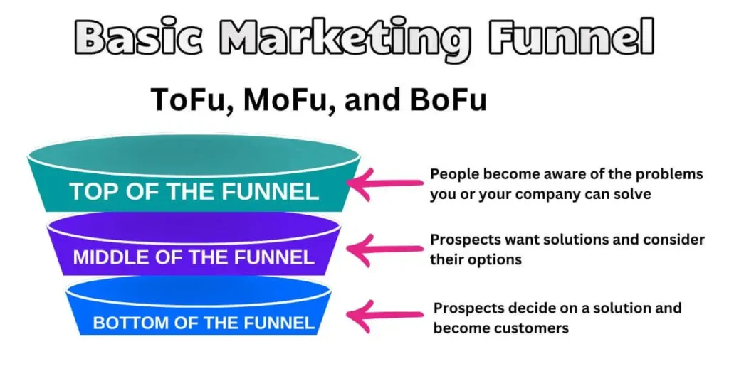 Basic-Marketing-Funnel_1_