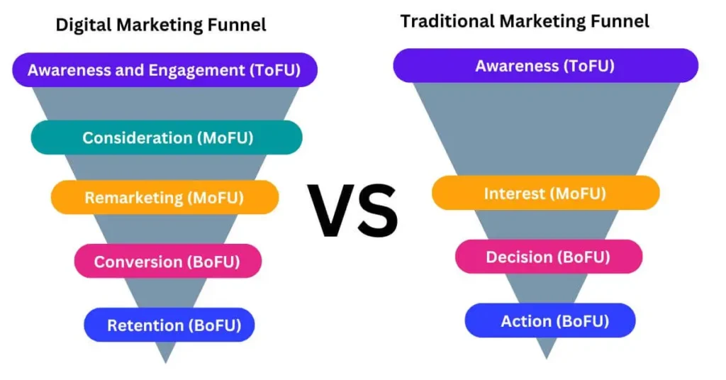 Digital-Marketing-Funnel-VS-Traditional-Marketing-Funnel_1_