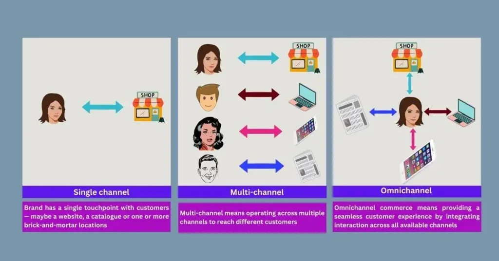 OmniChannel-Approach_1_