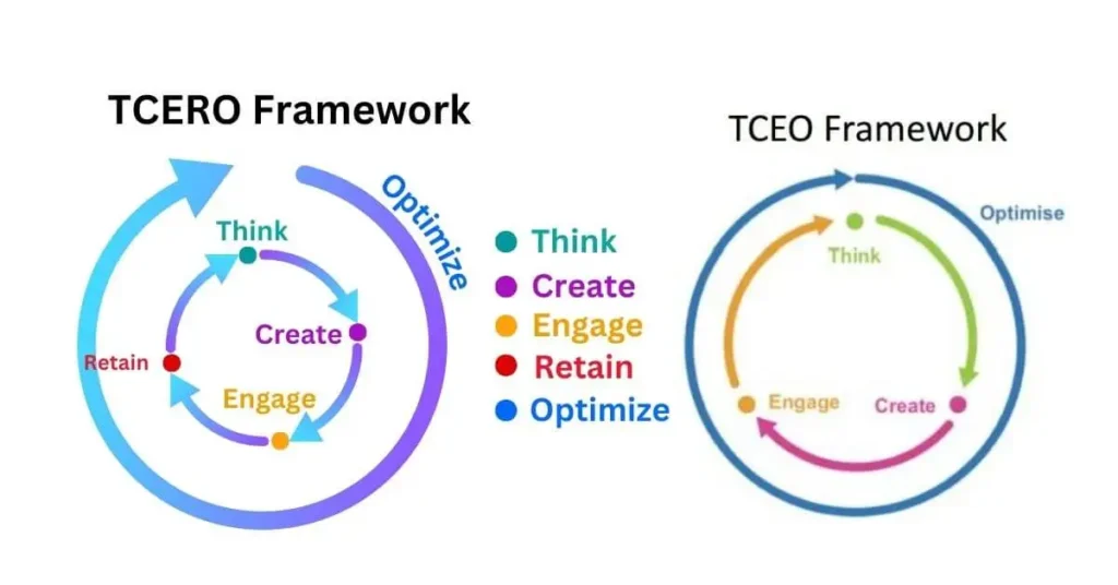 TCERO-Model-Digital-Marketing-Explained_1_
